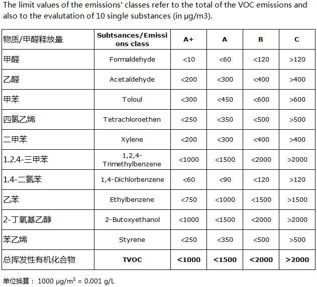 球盟会官网入口 这几大防水涂料权威环保认证，你搞清楚了吗？