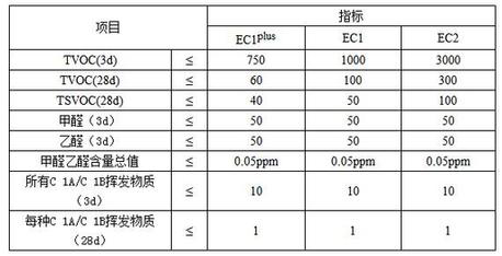 球盟会官网入口 这几大防水涂料权威环保认证，你搞清楚了吗？