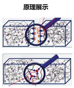 发愁家装防水涂料怎么选？球盟会防水涂料能帮你.jpg