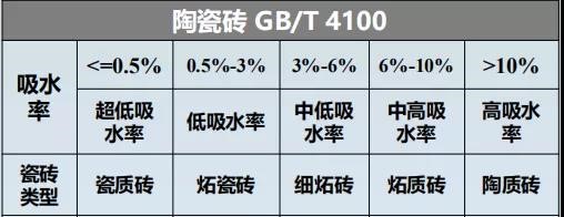 瓷砖胶怎么贴才不掉砖？球盟会教你“流行贴砖法”省事无烦恼