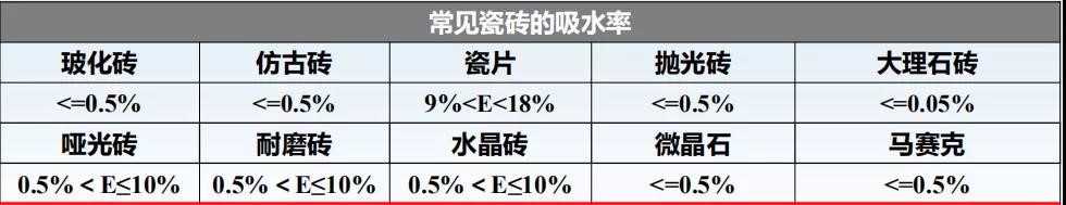 瓷砖胶怎么贴才不掉砖？球盟会教你“流行贴砖法”省事无烦恼