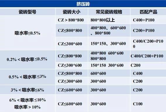 瓷砖胶怎么贴才不掉砖？球盟会教你“流行贴砖法”省事无烦恼