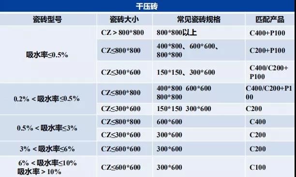 瓷砖胶怎么贴才不掉砖？球盟会教你“流行贴砖法”省事无烦恼