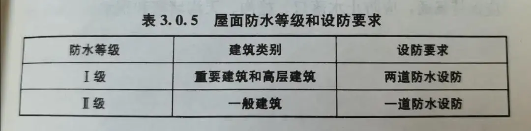 卫生间怎么做防水？球盟会防水教你学会防水工程标准