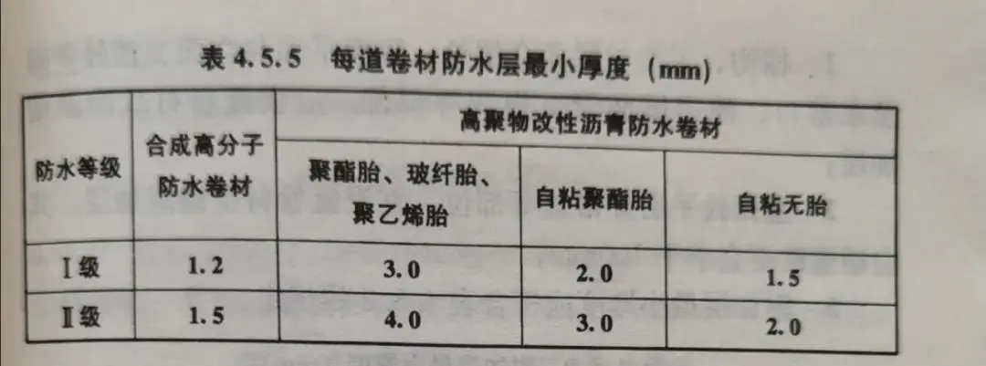 卫生间怎么做防水？球盟会防水教你学会防水工程标准