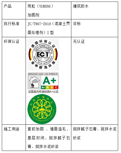 墙面用什么材料修补？球盟会加固剂全方位保护墙面