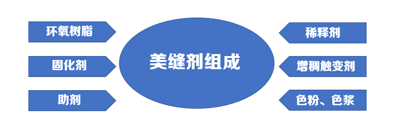 球盟会网页登录入口 怎么做美缝的视频教程？学会美缝剂这几点不踩坑