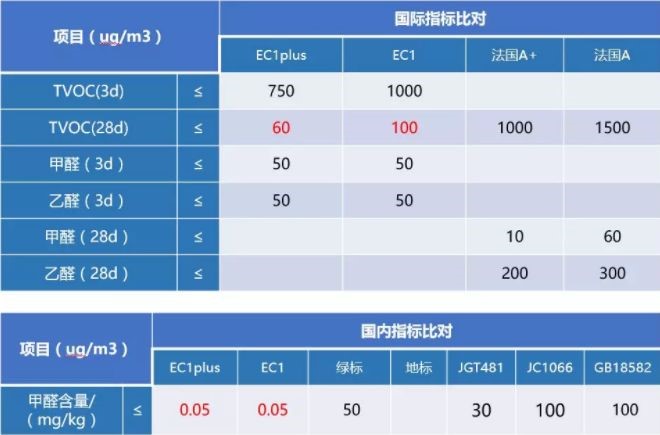 球盟会 防水涂料品牌怎么选？认准这些方面选择合格品牌