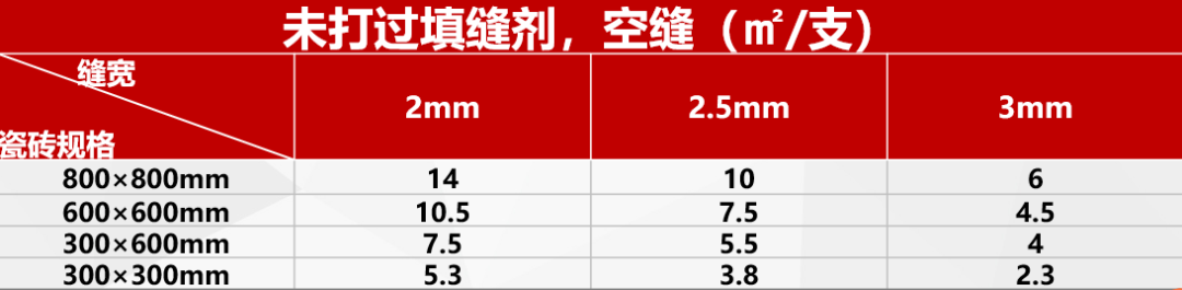 怎么做美缝的视频教程？球盟会官网入口教你正确美缝施工步骤